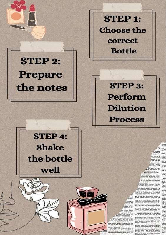 How To Make Perfume With Essential Oils