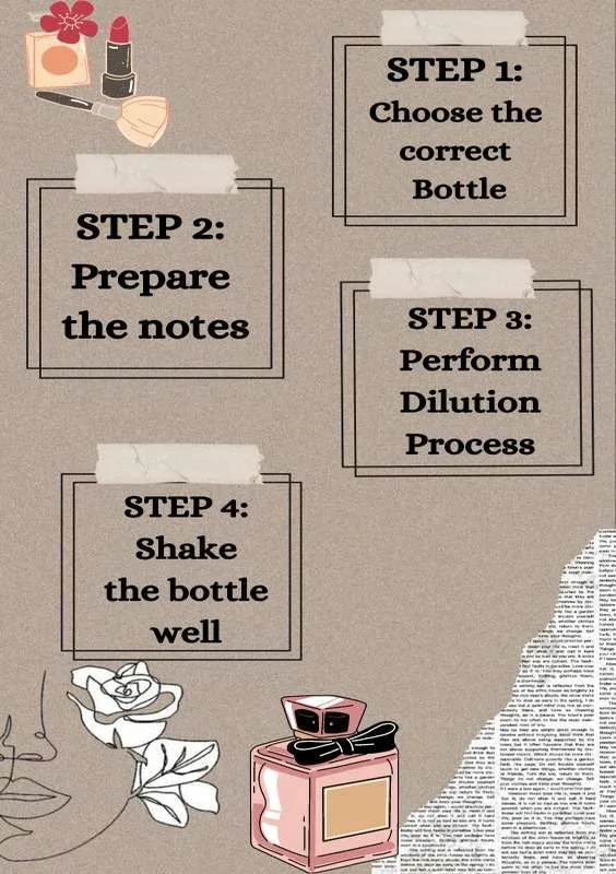 How To Make Perfume With Essential Oils